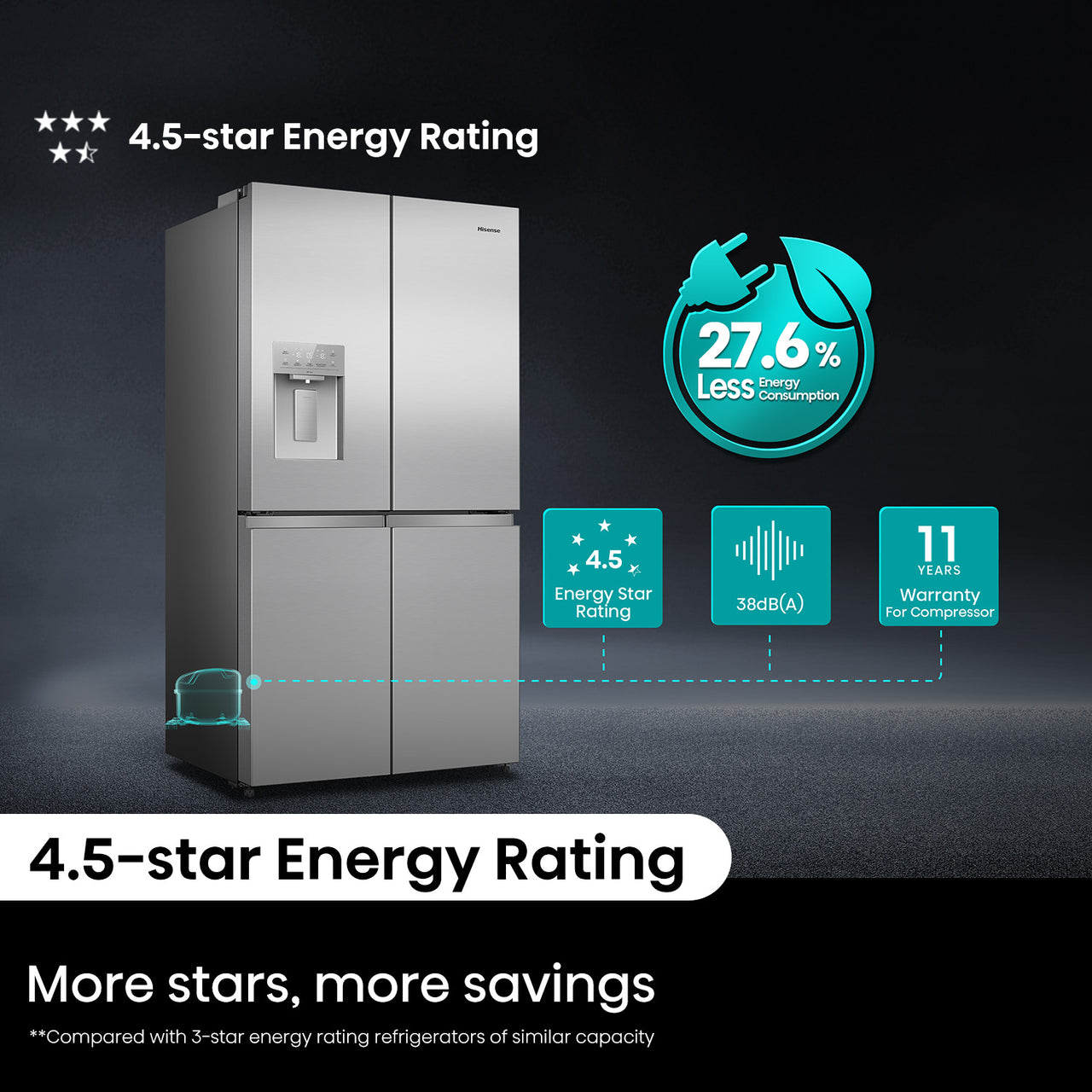 Buy Factory second/Carton damaged Hisense 640 L PureFlex French Door Fridge – Stainless Steel (HRCD640TSW) |  | [product_variant] | Second Hand Appliances Geebung Brisbane