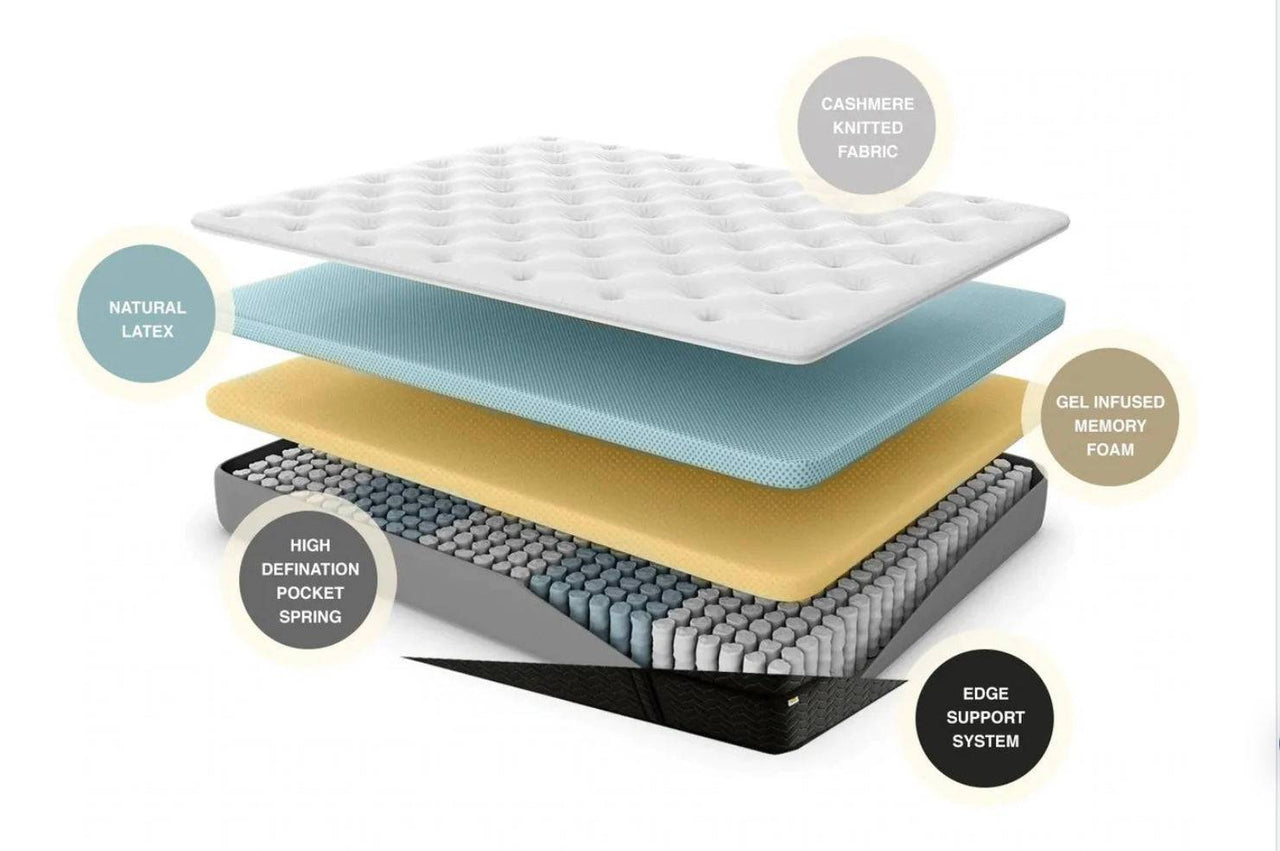 NEW Sleep & Co Hybrid Mattress - queen - Second Hand Appliances Geebung